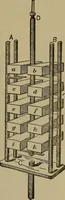 An illustration from Experimental engineering and manual for testing. For engineers and for students in engineering laboratories (1906)