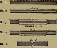 An illustration from Experimental engineering and manual for testing. For engineers and for students in engineering laboratories (1906)