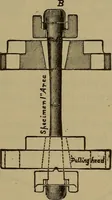 Picture 71 of 290 from Experimental engineering and manual for testing. For engineers and for students in engineering laboratories (1906), leaf 170