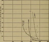 An illustration from Experimental engineering and manual for testing. For engineers and for students in engineering laboratories (1906)