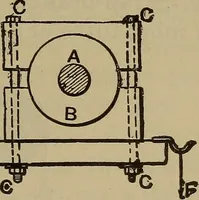 An illustration from Experimental engineering and manual for testing. For engineers and for students in engineering laboratories (1906)