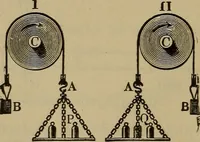 An illustration from Experimental engineering and manual for testing. For engineers and for students in engineering laboratories (1906)