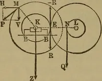 An illustration from Experimental engineering and manual for testing. For engineers and for students in engineering laboratories (1906)