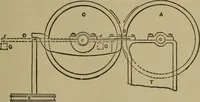 An illustration from Experimental engineering and manual for testing. For engineers and for students in engineering laboratories (1906)