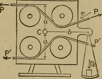 An illustration from Experimental engineering and manual for testing. For engineers and for students in engineering laboratories (1906)