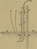 An illustration from Experimental engineering and manual for testing. For engineers and for students in engineering laboratories (1906)