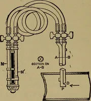 An illustration from Experimental engineering and manual for testing. For engineers and for students in engineering laboratories (1906)