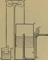An illustration from Experimental engineering and manual for testing. For engineers and for students in engineering laboratories (1906)