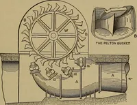 An illustration from Experimental engineering and manual for testing. For engineers and for students in engineering laboratories (1906)