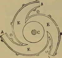 An illustration from Experimental engineering and manual for testing. For engineers and for students in engineering laboratories (1906)