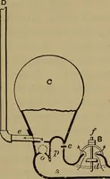 An illustration from Experimental engineering and manual for testing. For engineers and for students in engineering laboratories (1906)