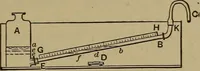 Picture 135 of 290 from Experimental engineering and manual for testing. For engineers and for students in engineering laboratories (1906), leaf 384