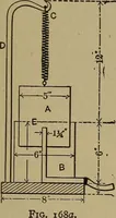 An illustration from Experimental engineering and manual for testing. For engineers and for students in engineering laboratories (1906)