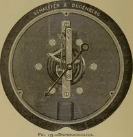 An illustration from Experimental engineering and manual for testing. For engineers and for students in engineering laboratories (1906)