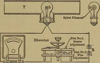 An illustration from Experimental engineering and manual for testing. For engineers and for students in engineering laboratories (1906)