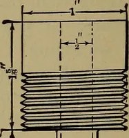 An illustration from Experimental engineering and manual for testing. For engineers and for students in engineering laboratories (1906)