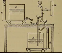 An illustration from Experimental engineering and manual for testing. For engineers and for students in engineering laboratories (1906)