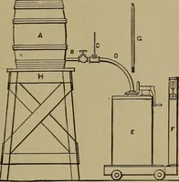 An illustration from Experimental engineering and manual for testing. For engineers and for students in engineering laboratories (1906)