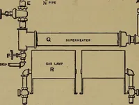 An illustration from Experimental engineering and manual for testing. For engineers and for students in engineering laboratories (1906)