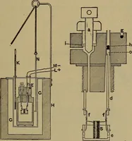 An illustration from Experimental engineering and manual for testing. For engineers and for students in engineering laboratories (1906)