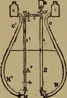 An illustration from Experimental engineering and manual for testing. For engineers and for students in engineering laboratories (1906)