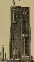 An illustration from Experimental engineering and manual for testing. For engineers and for students in engineering laboratories (1906)
