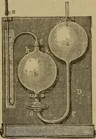An illustration from Experimental engineering and manual for testing. For engineers and for students in engineering laboratories (1906)