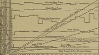 An illustration from Experimental engineering and manual for testing. For engineers and for students in engineering laboratories (1906)