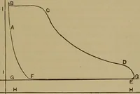 An illustration from Experimental engineering and manual for testing. For engineers and for students in engineering laboratories (1906)
