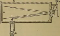 An illustration from Experimental engineering and manual for testing. For engineers and for students in engineering laboratories (1906)