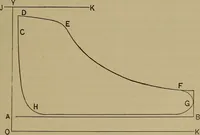 An illustration from Experimental engineering and manual for testing. For engineers and for students in engineering laboratories (1906)