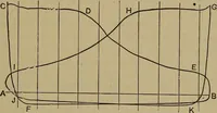 An illustration from Experimental engineering and manual for testing. For engineers and for students in engineering laboratories (1906)