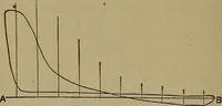 An illustration from Experimental engineering and manual for testing. For engineers and for students in engineering laboratories (1906)