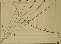 An illustration from Experimental engineering and manual for testing. For engineers and for students in engineering laboratories (1906)