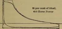 An illustration from Experimental engineering and manual for testing. For engineers and for students in engineering laboratories (1906)