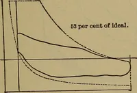 An illustration from Experimental engineering and manual for testing. For engineers and for students in engineering laboratories (1906)