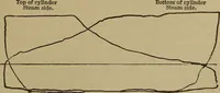 An illustration from Experimental engineering and manual for testing. For engineers and for students in engineering laboratories (1906)
