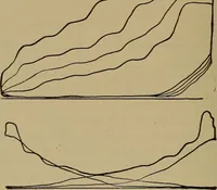 An illustration from Experimental engineering and manual for testing. For engineers and for students in engineering laboratories (1906)