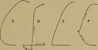 An illustration from Experimental engineering and manual for testing. For engineers and for students in engineering laboratories (1906)