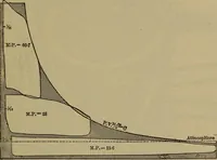 An illustration from Experimental engineering and manual for testing. For engineers and for students in engineering laboratories (1906)
