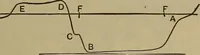 An illustration from Experimental engineering and manual for testing. For engineers and for students in engineering laboratories (1906)