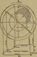 An illustration from Experimental engineering and manual for testing. For engineers and for students in engineering laboratories (1906)