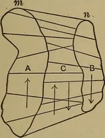 An illustration from Experimental engineering and manual for testing. For engineers and for students in engineering laboratories (1906)