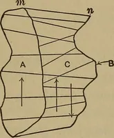 An illustration from Experimental engineering and manual for testing. For engineers and for students in engineering laboratories (1906)