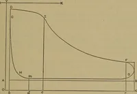 An illustration from Experimental engineering and manual for testing. For engineers and for students in engineering laboratories (1906)