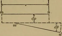 An illustration from Experimental engineering and manual for testing. For engineers and for students in engineering laboratories (1906)