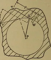 An illustration from Experimental engineering and manual for testing. For engineers and for students in engineering laboratories (1906)