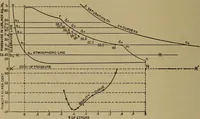 An illustration from Experimental engineering and manual for testing. For engineers and for students in engineering laboratories (1906)