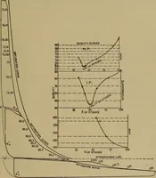 An illustration from Experimental engineering and manual for testing. For engineers and for students in engineering laboratories (1906)