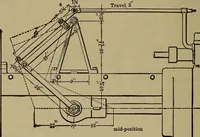 An illustration from Experimental engineering and manual for testing. For engineers and for students in engineering laboratories (1906)